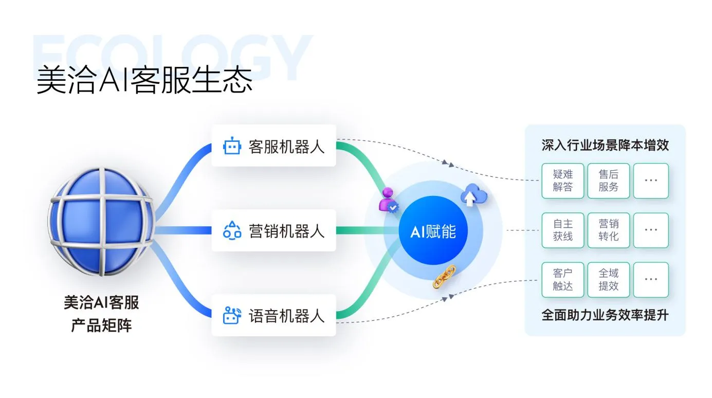 美洽获评2023中国软件技术最佳AIGC应用奖，助力智能客服创新发展_语言模型_04