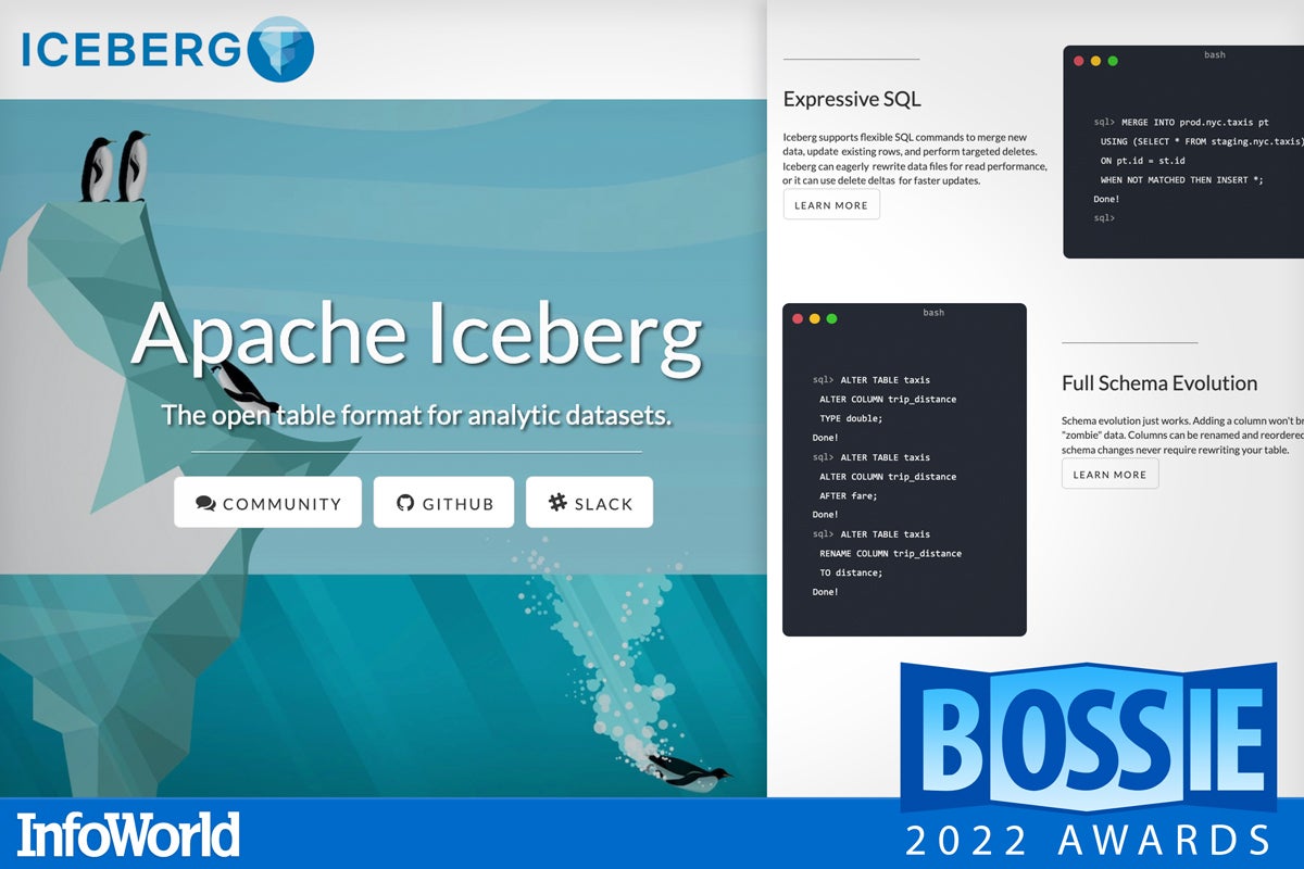 【开源软件】最好的开源软件-2023-第22名 Apache Iceberg_Spark