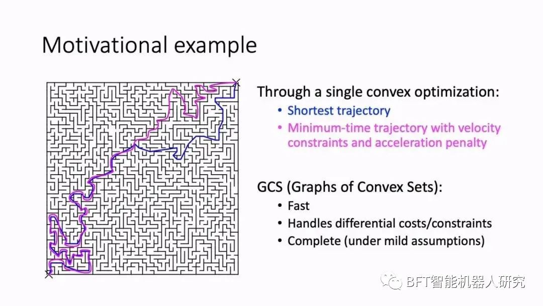 GCS轨迹优化算法：有效提升机器人在复杂环境下的行动能力_图搜索_02