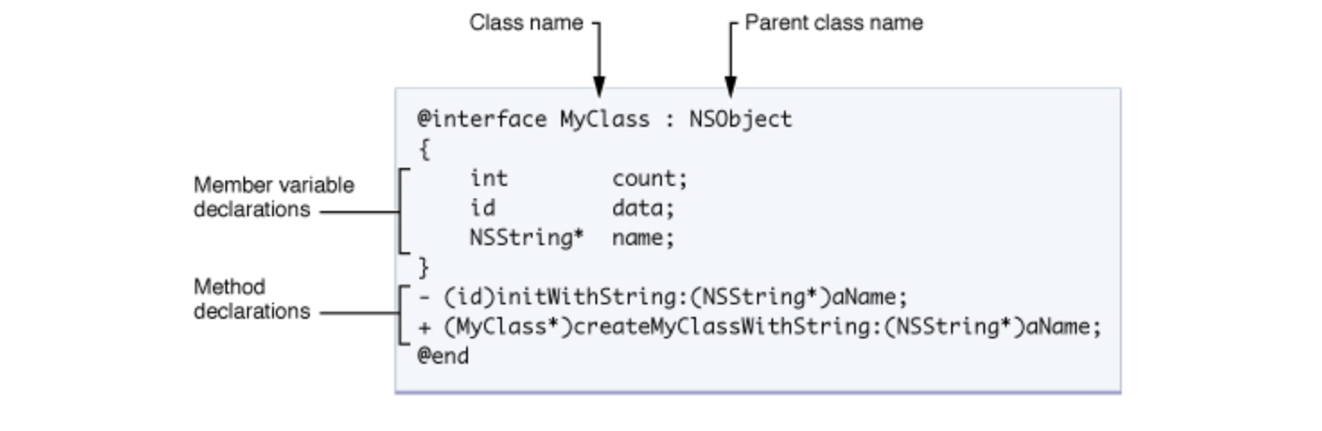 从0开始学习Object- C开发（基础）_基础快速入门