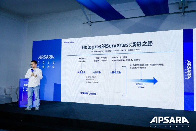 【云栖 2023】姜伟华：Hologres Serverless 之路——揭秘弹性计算组_PAI