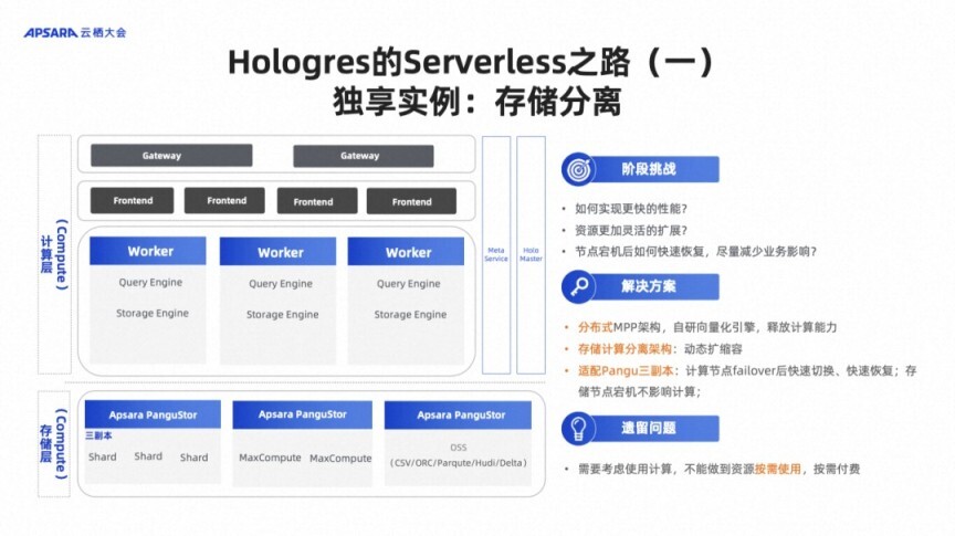 【云栖 2023】姜伟华：Hologres Serverless 之路——揭秘弹性计算组_PAI_08