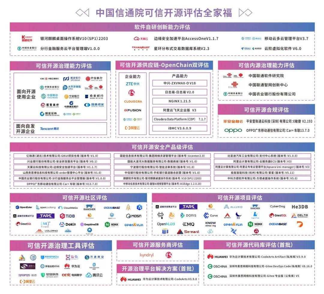 中国信通院发布2023可信开源系列评估结果_开源社区_05