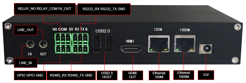 瑞芯微rv1126边缘计算盒子高性价比2.0TOPS INT8/INT16_Ethernet_03