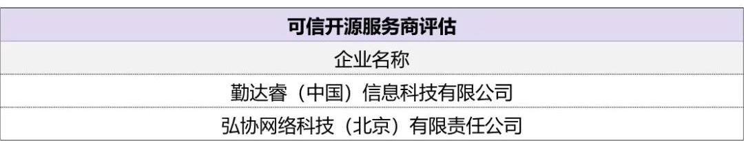 中国信通院发布2023可信开源系列评估结果_开源社区_09