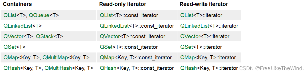 【Qt开发流程】之容器类2:使用STL风格迭代器进行遍历_c++
