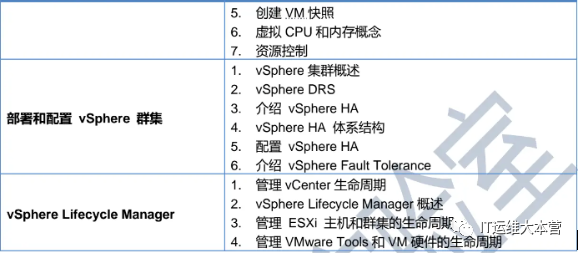 VCP-DCV VMware vSphere，12月23日即将开课~想了解点击查看_数据中心_02