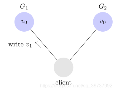 CAP 定理的含义_G1_03