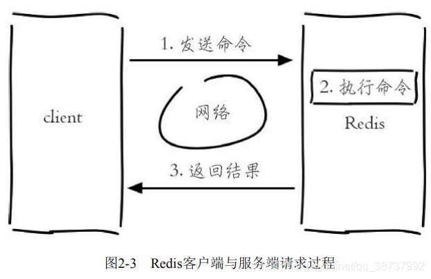 Redis使用单线程架构，性能却非常好的原因_单线程