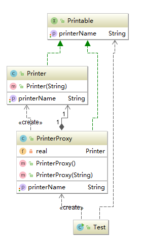 代理设计模式（Proxy）_System