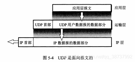 UDP协议 和 TCP协议_TCP