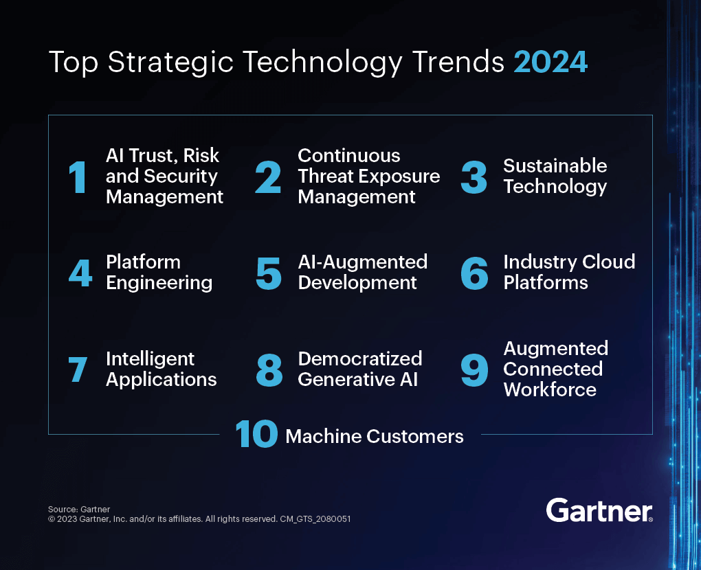top-strategic-technology-trends-2024-1.png