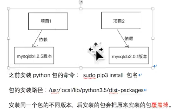 python-虚拟环境的创建与使用-针对linu系统_python