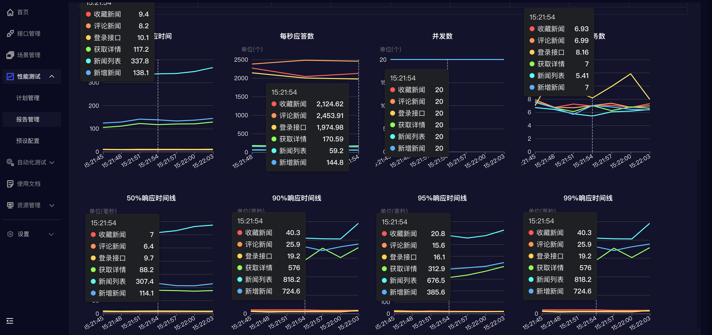 使用RunnerGo来简化测试流程