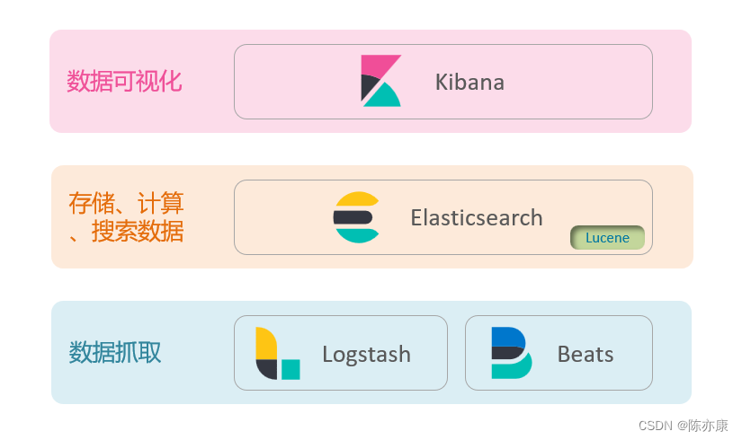 ElasticSearch - 分布式搜索引擎底层实现——倒排索引