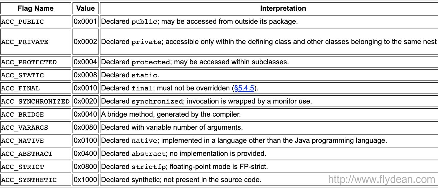 JVM详解之:java class文件的密码本