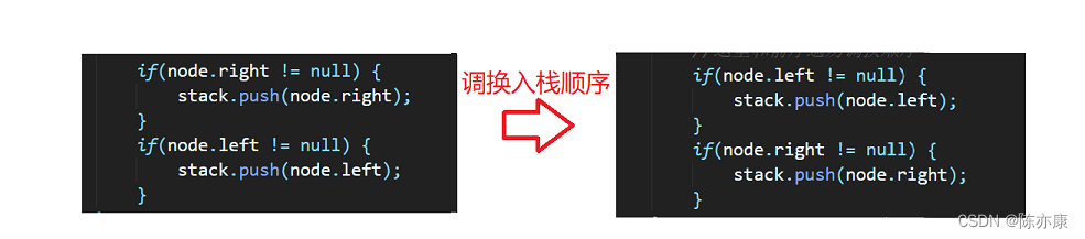 “非递归” 实现二叉树的“前序、中序、后序、层序”遍历