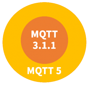 物联网协议学习 - MQTT协议3.1.1