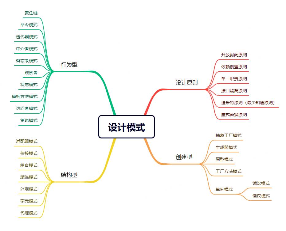 程序员必知！享元模式的实战应用与案例分析