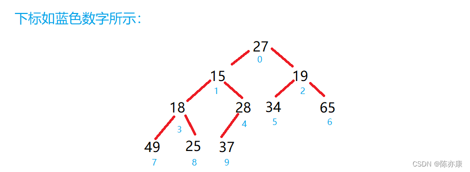 利用完全二叉树的性质，如何创建一个大根堆和一个小根堆？