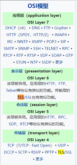 这是一道非常有争议的题，我的分析如下： TCP/IP在多个层引入了安全机制，其中TLS协议位于______。 A．数据链路层 B．网络层 C．传输层 D．应用层