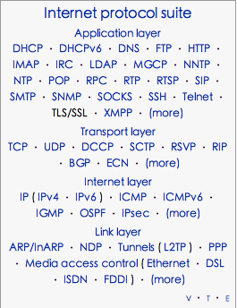 这是一道非常有争议的题，我的分析如下： TCP/IP在多个层引入了安全机制，其中TLS协议位于______。 A．数据链路层 B．网络层 C．传输层 D．应用层