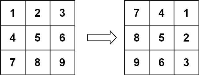 [leetcode] 48. Rotate Image