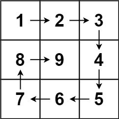 [leetcode] 59. Spiral Matrix II