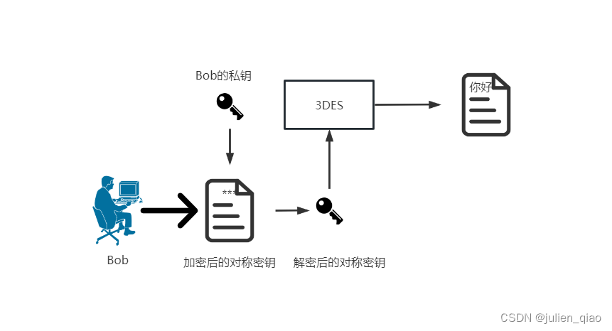 密码学基本概念