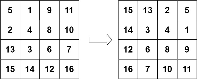 [leetcode] 48. Rotate Image