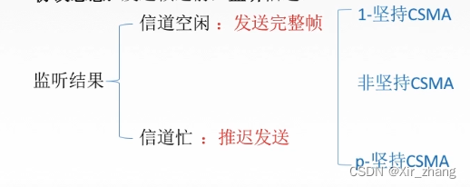 【计算机网络】-- 动态分配信道：随机访问介质访问控制（ALOHA协议、CSMA协议、CSMA/CD协议、CSMA/CA协议）