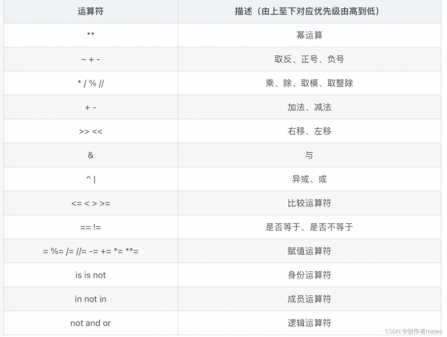 python基础知识一