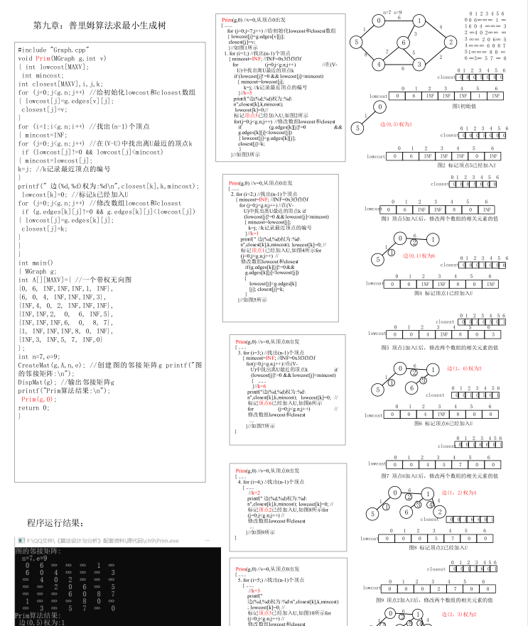 第九章：普里姆算法求最小生成树-算法设计与分析报告C/C++版