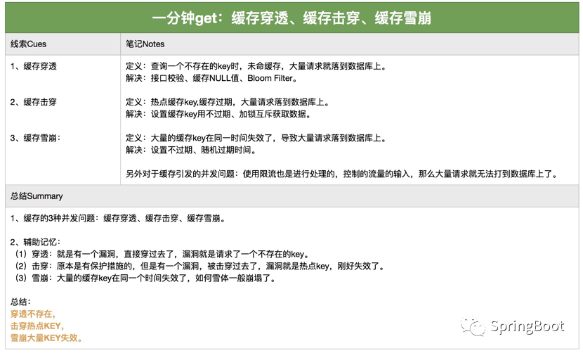一分钟get：缓存穿透、缓存击穿、缓存雪崩 - 第304篇