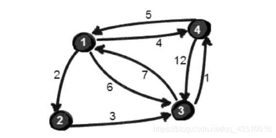 最短路径算法-Floyd算法（C语言实现）