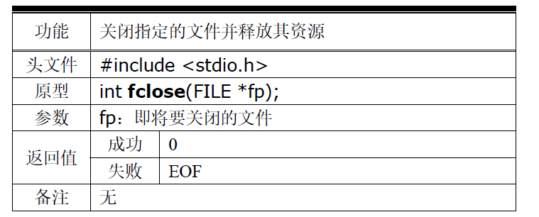 fig: