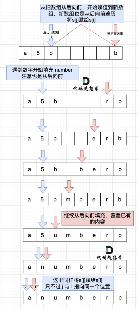 思路