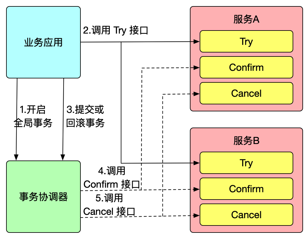 02-tcc