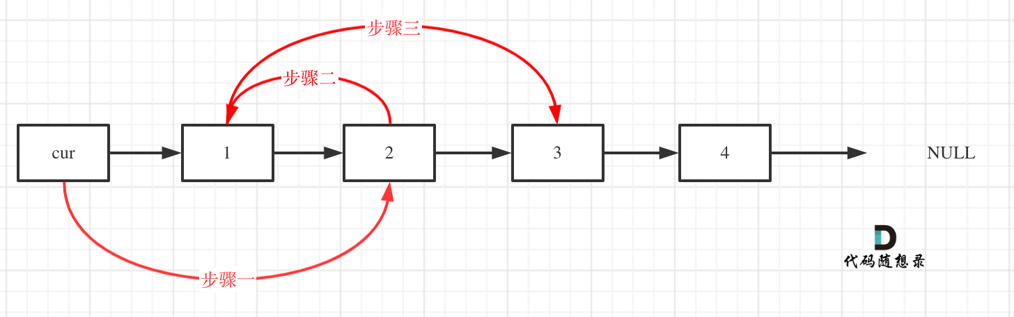 步骤