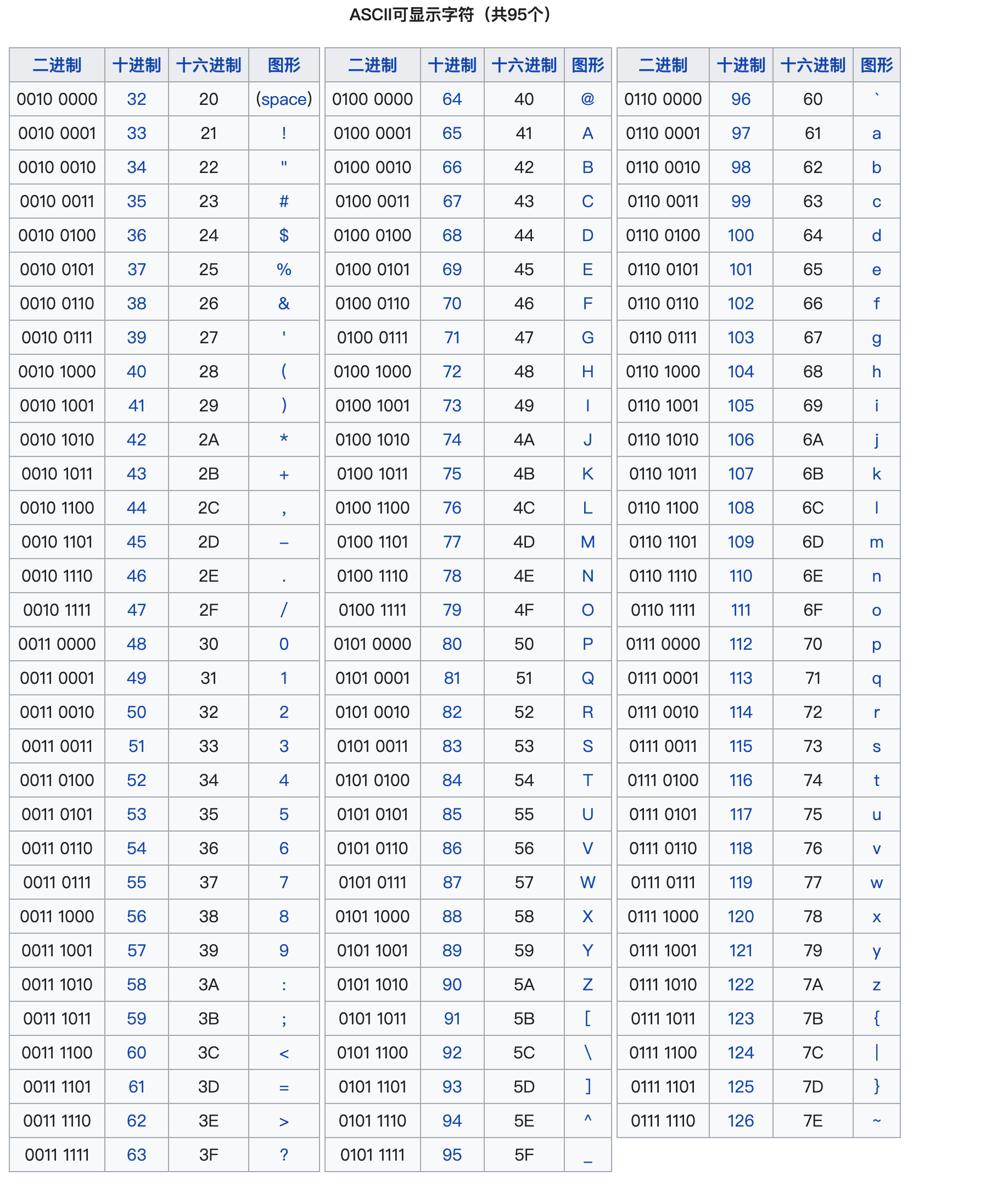 ASCII-2