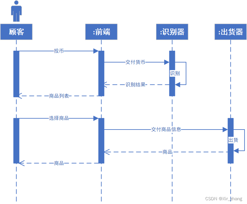 【UML】-- 顺序图练习题含答案（自动售货机、学生选课、提款机、购买地铁票、洗衣机工作）