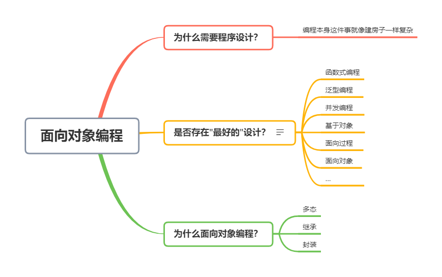 走进面向“对象”编程的理想国（一）——深入理解Python中的一切皆对象