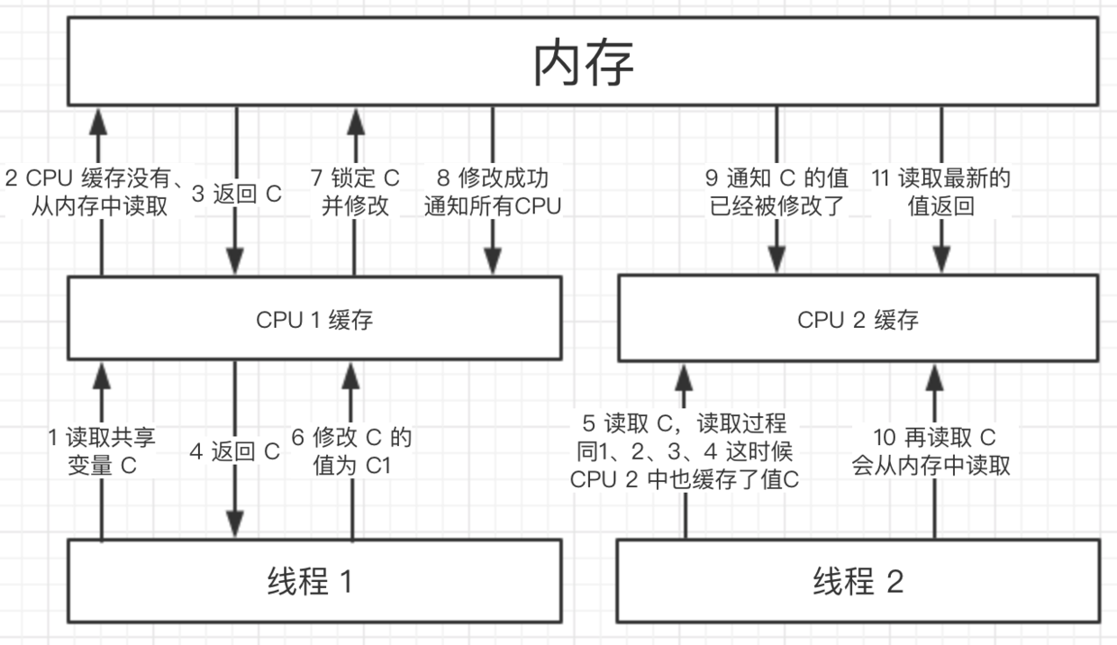 详解Java 中那些重要的关键字 #yyds干货盘点#