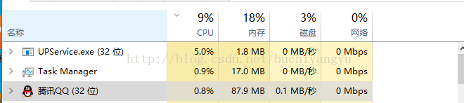 Windows下进程占用CPU过大的解决方案