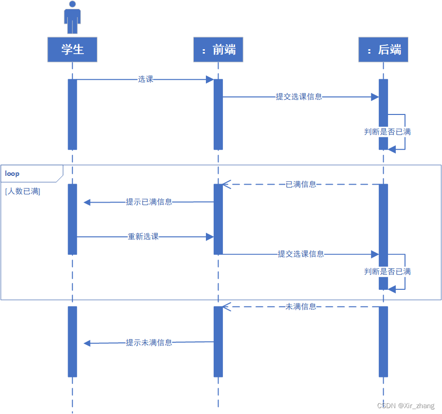 【UML】-- 顺序图练习题含答案（自动售货机、学生选课、提款机、购买地铁票、洗衣机工作）