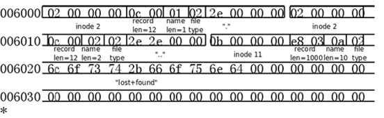 Linux内核之IO2：EXT文件系统详解(案例解析)