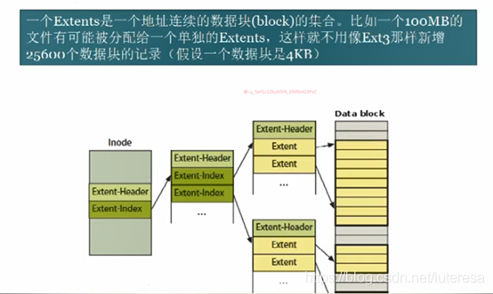 Linux内核之IO2：EXT文件系统详解(案例解析)