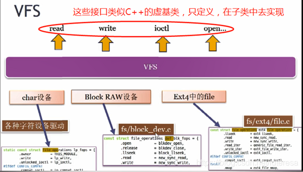 Linux内核之IO2：EXT文件系统详解(案例解析)