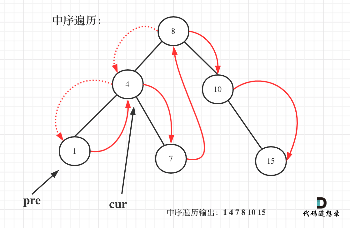 思路1