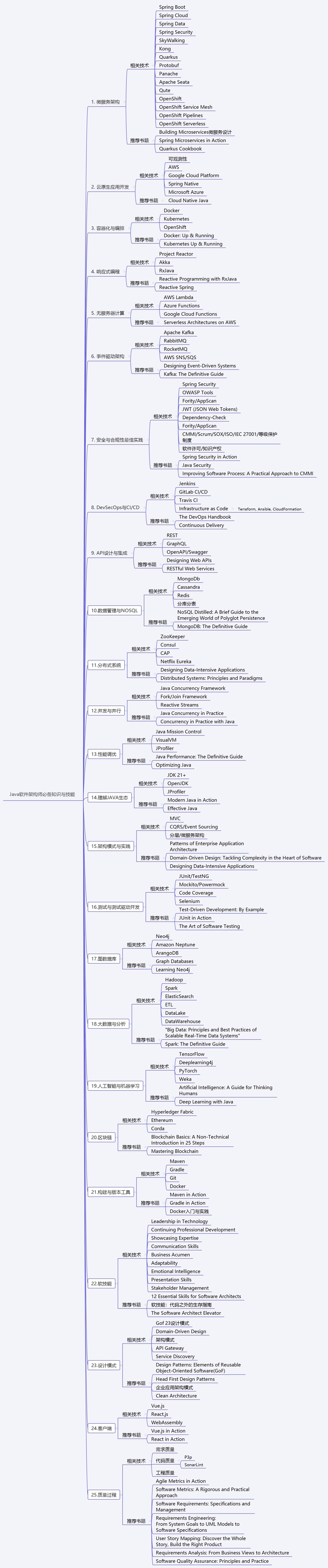 Java软件架构师必备知识与技能